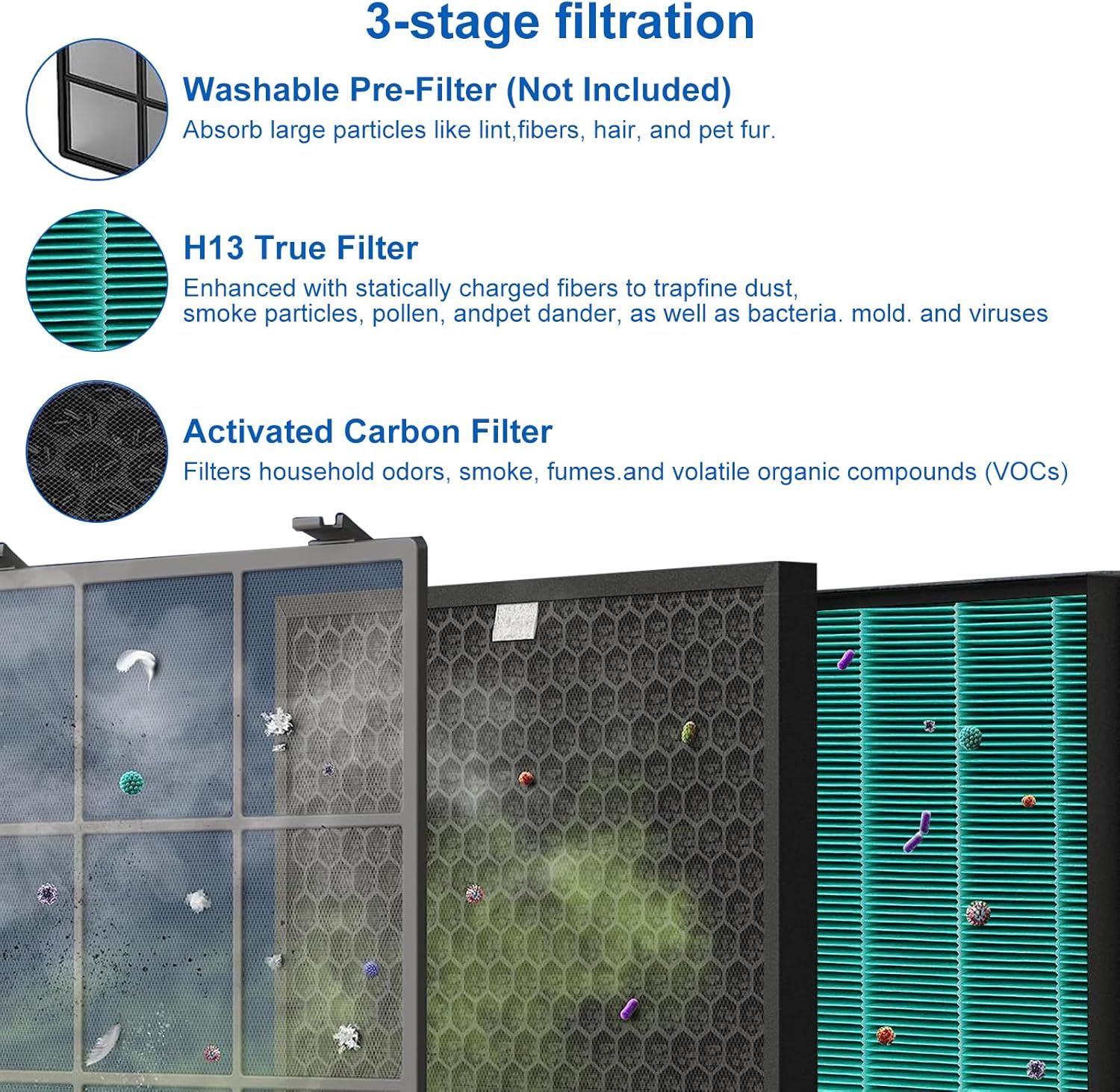 Zestaw filtrów zamiennych 400/ – Coway Air Purifier Airmega 400 recenzja i cena
